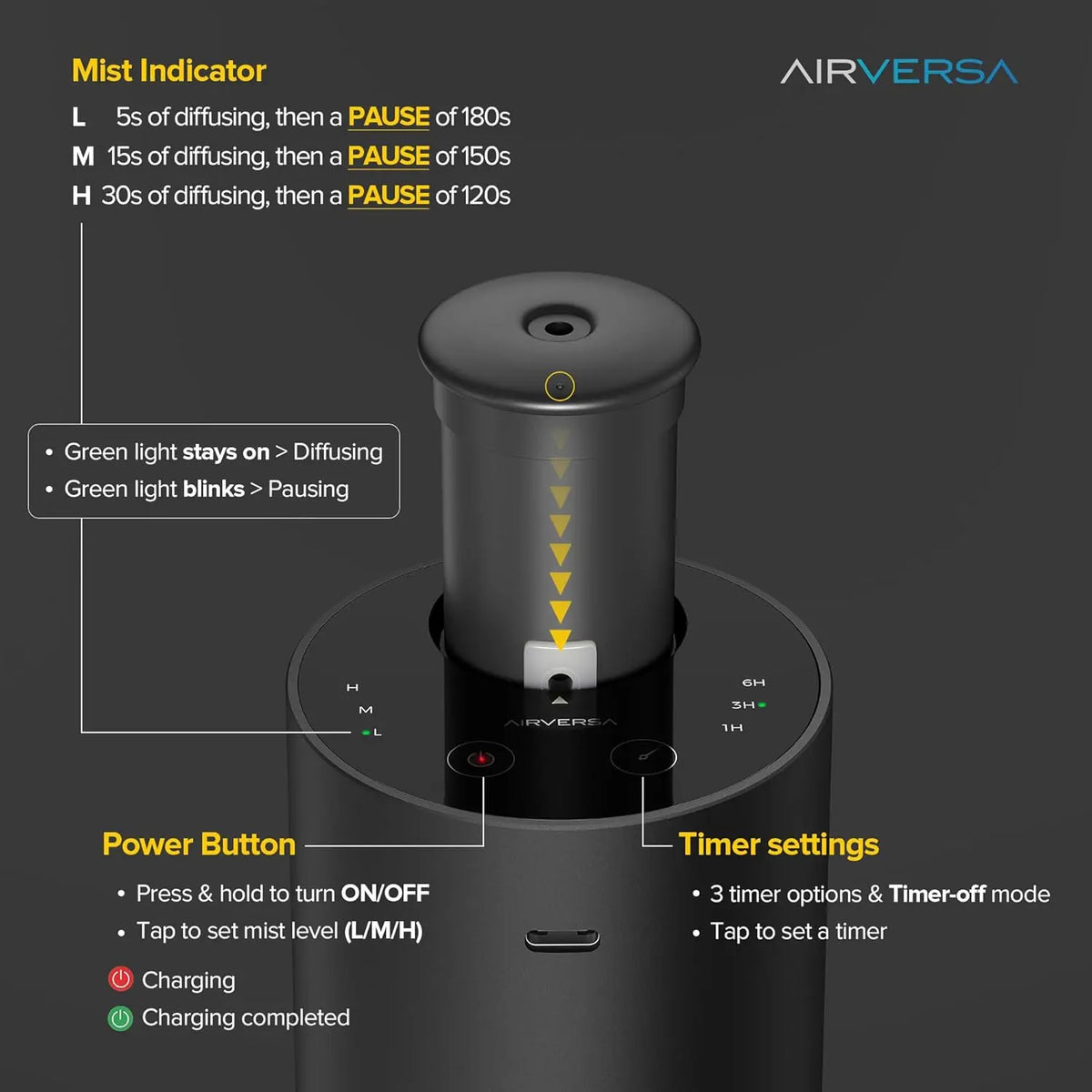 Waterless Essential Oil Diffuser for Home Aromatherapy, 3 Timer Settings, 3 Mist Levels, Car Room Studio Office, Premium Metal